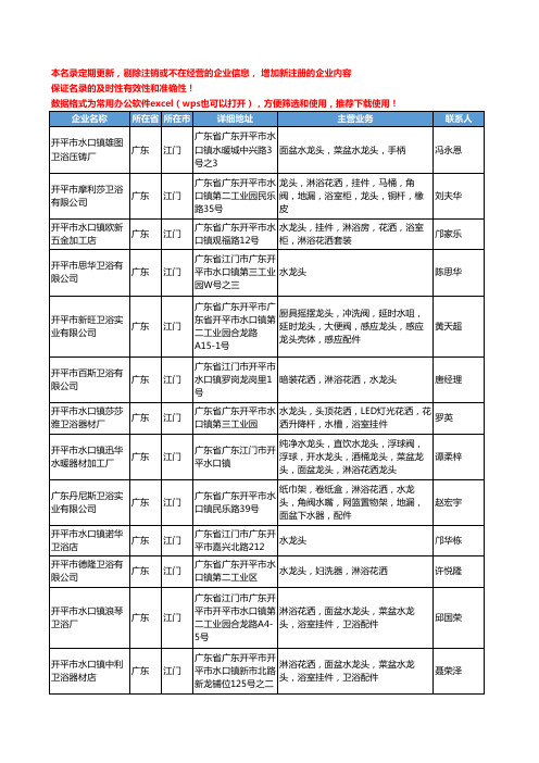 2020新版广东省厨卫五金及配件工商企业公司名录名单黄页联系方式大全494家