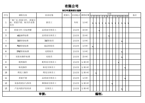 培训计划