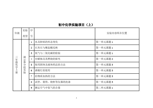 吉林省初中物理、化学、生物实验科目