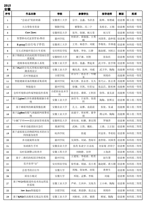 比赛获奖汇总表