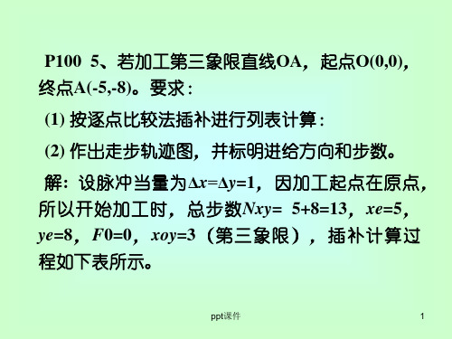 微型计算机控制技术(于海生版)课后答案  ppt课件