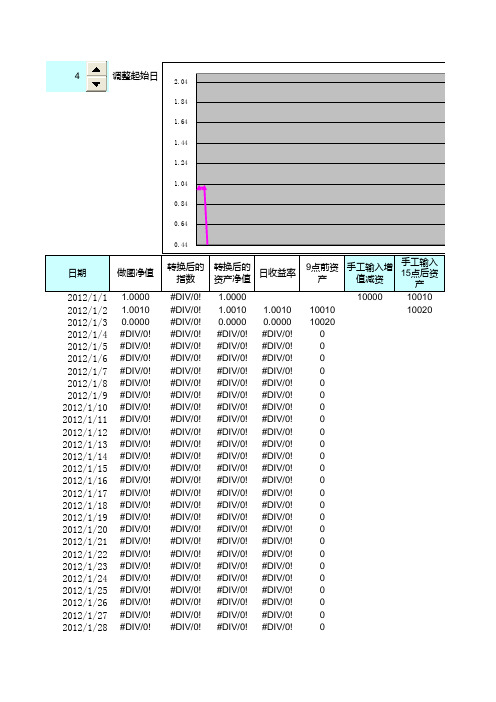 资金曲线模板