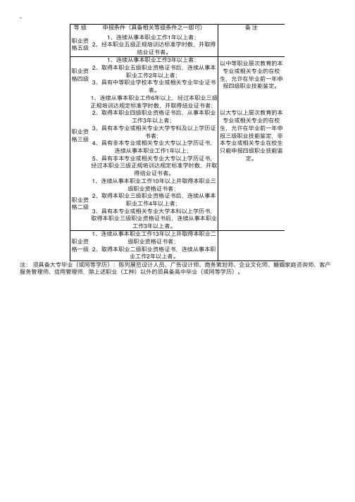 国家职业资格全国（省）统一鉴定申报条件