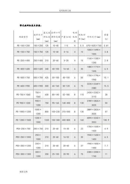 鄂式破碎机技术全参数