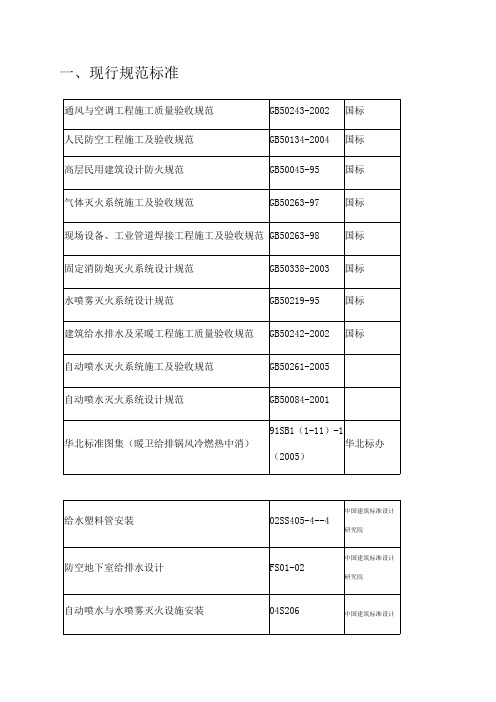 水暖知识培训复习资料(电子版)