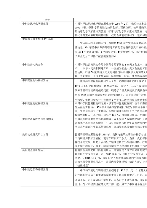 贵州、云南、西藏、甘肃、宁夏、青海、新疆研招单位