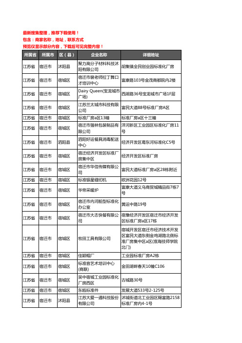 新版江苏省宿迁市标准件企业公司商家户名录单联系方式地址大全51家