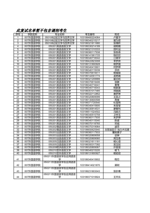 2019年南京师范大学外国语学院硕士研究生复试名单公示