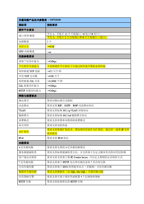 Citrix NetScaler 参数 - MPX8200