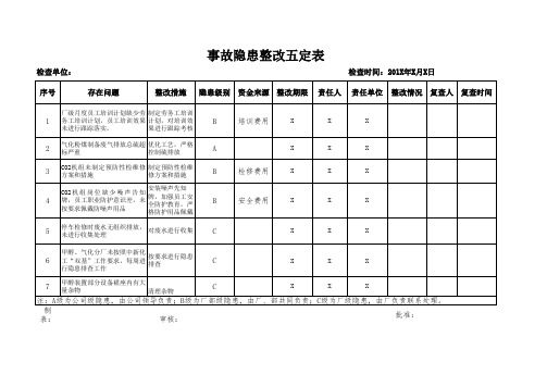 事故隐患整改五定表