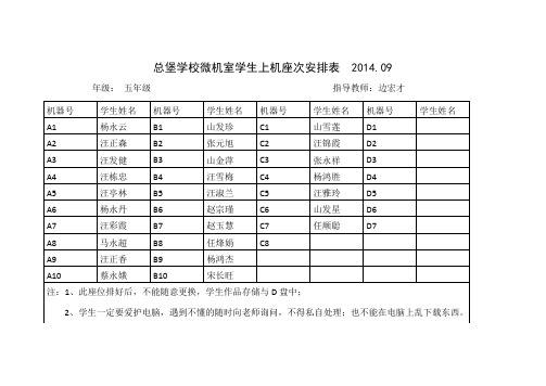 总堡学校微机室学生上机座次安排表4