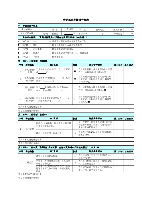 业务部绩效考核表