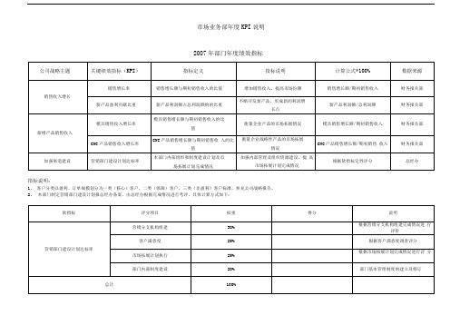 市场业务部年度KPI考核表