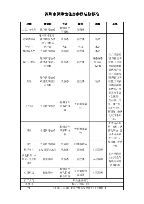 深圳市保障性住房参照装修标准