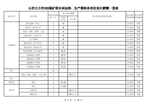 31山西大土河XXX煤矿联合试运转、生产期间各岗位设计薪酬一览表(1)