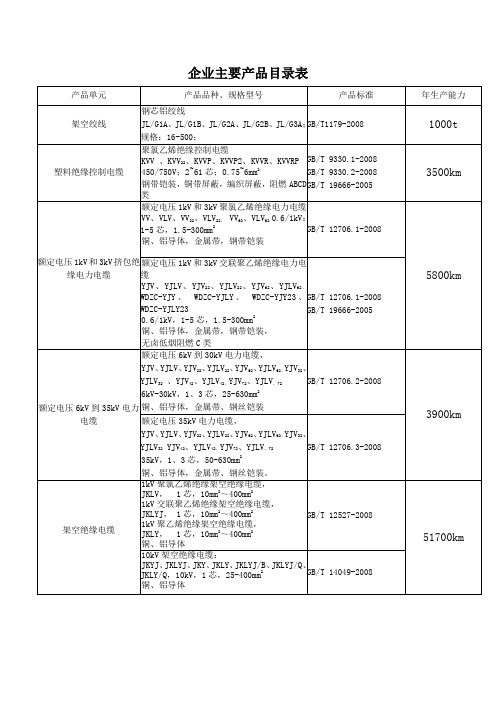 电缆企业产品目录表