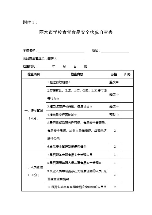 食品安全周报表