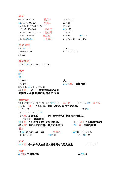 新issue分类题库+翻译final