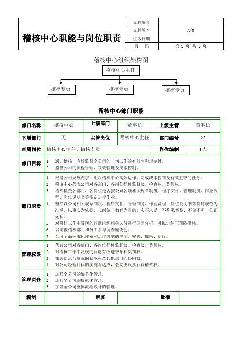 LH稽核中心职能与岗位职责