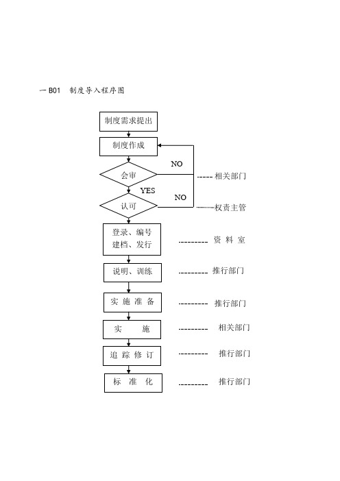 员工试用表格