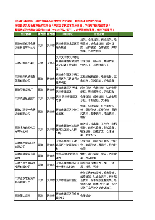 新版全国天津仓储货架工商企业公司商家名录名单联系方式大全60家