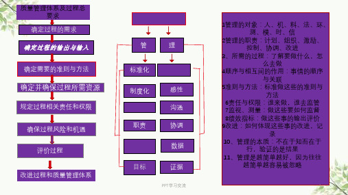 质量管理体系及过程总要求