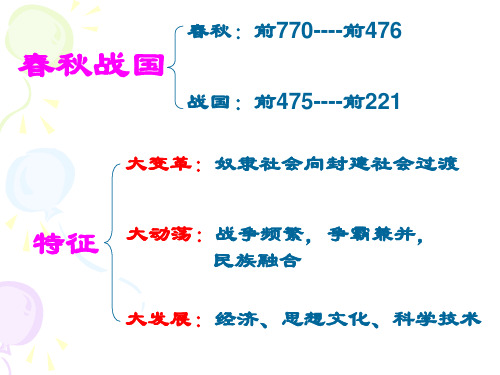 高中历史高二课件商鞅变法