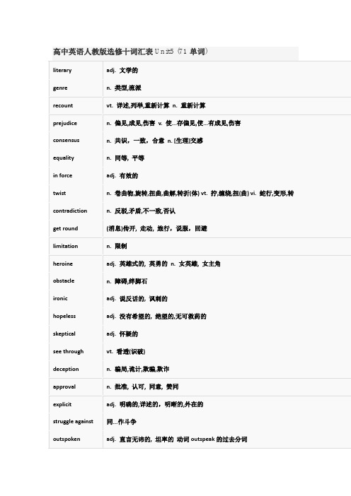 高中英语人教版选修十词汇表Unit5 (71 单词)4