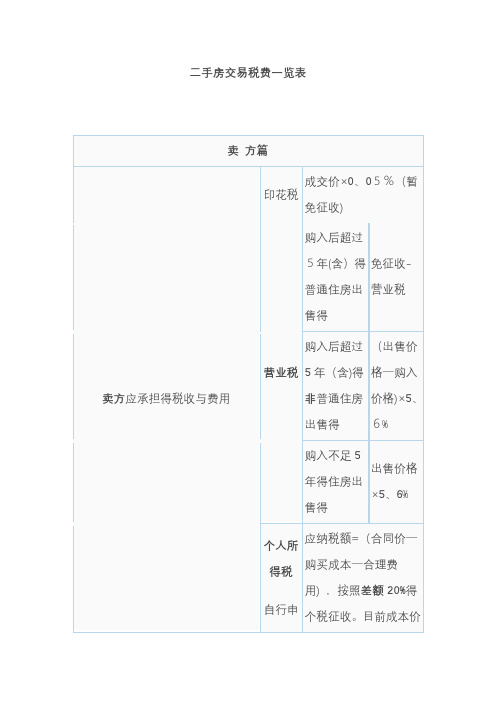 二手房税费计算表