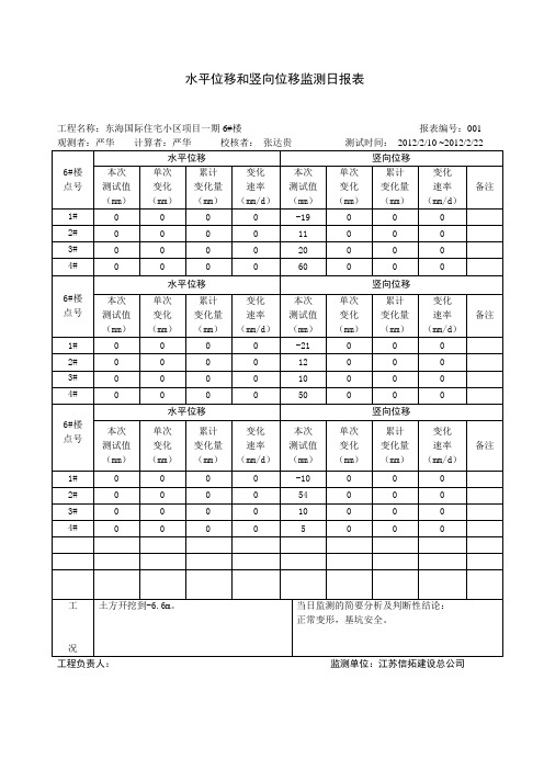 2010.3.21_基坑支护水平位移观测记录表__1、4、5