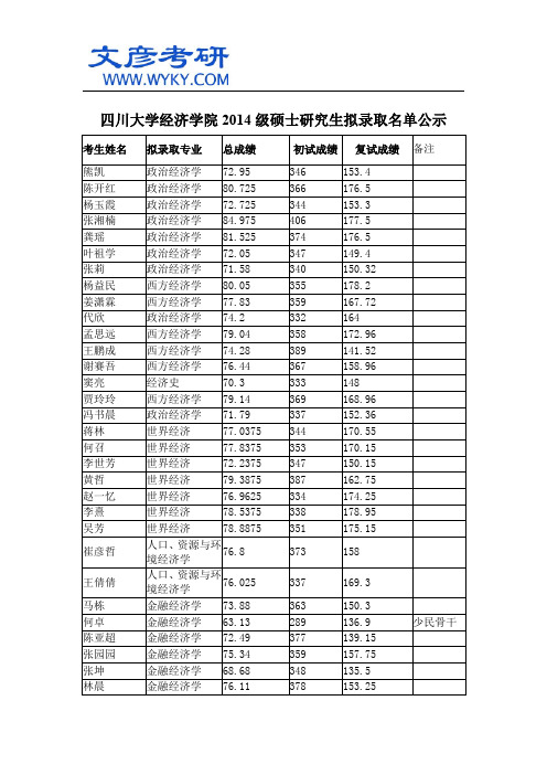 四川大学经济学院2014级硕士研究生拟录取名单公示