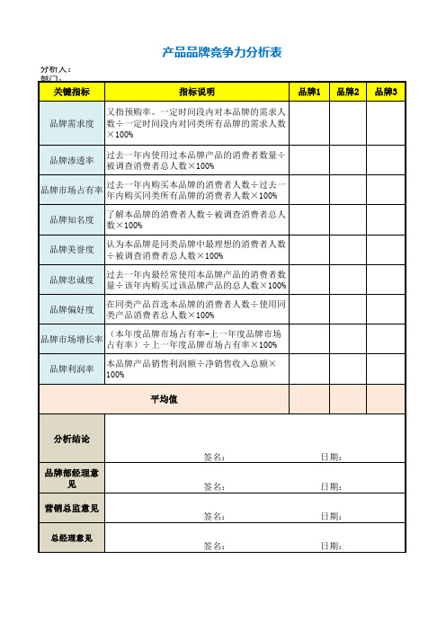 产品品牌竞争力分析表