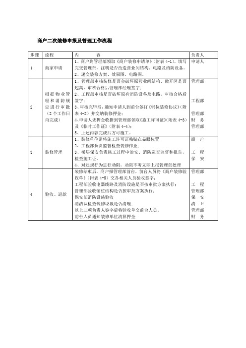 商户二次装修申报及管理工作流程