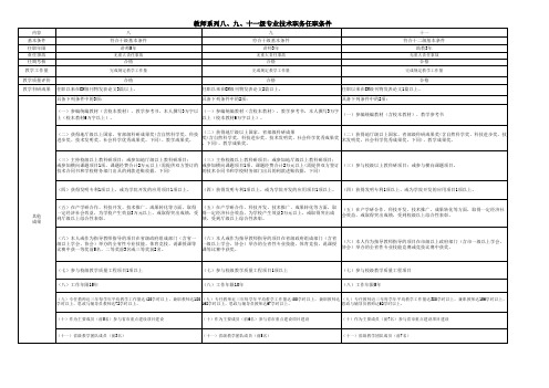 教师系列-中级岗位晋级条件