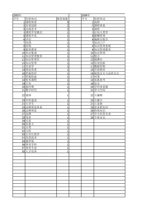【国家社会科学基金】_学科知识体系_基金支持热词逐年推荐_【万方软件创新助手】_20140809