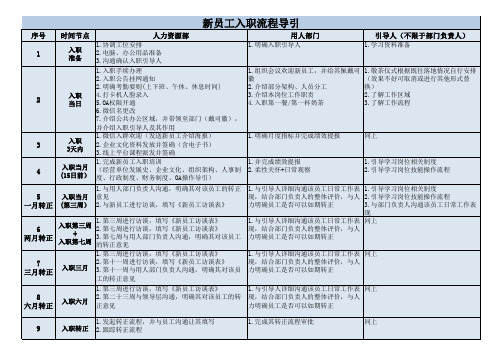 新员工入职流程导引