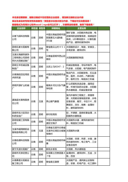 新版云南省太阳能制造工商企业公司商家名录名单联系方式大全33家