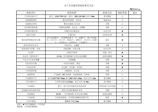 木工艺品最终检验标准和方法