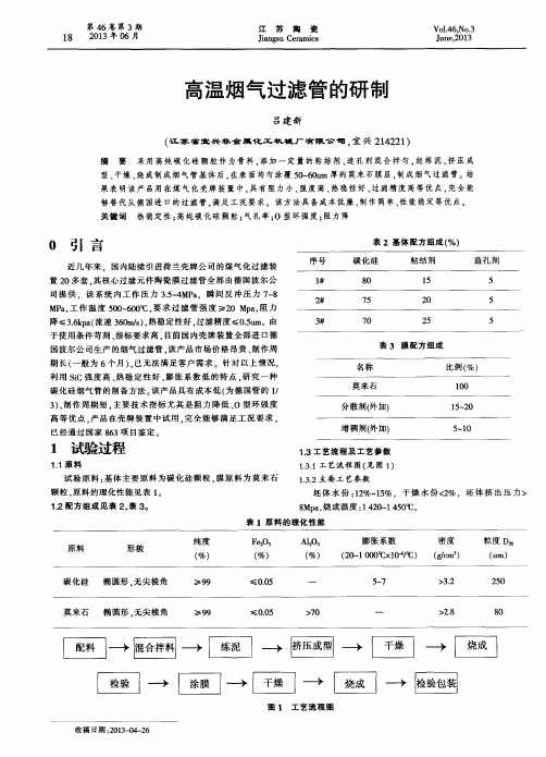 高温烟气过滤管的研制
