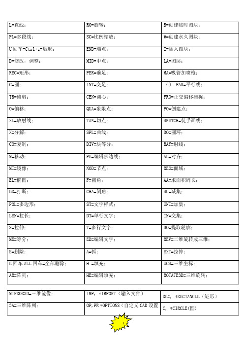 2012cad快捷大全