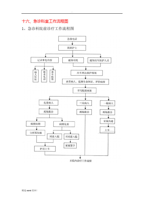 急诊科流程图