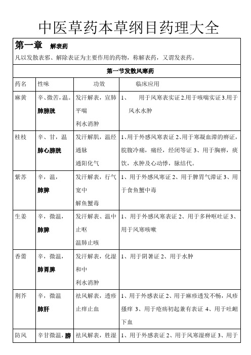中医草药本草纲目药理大全