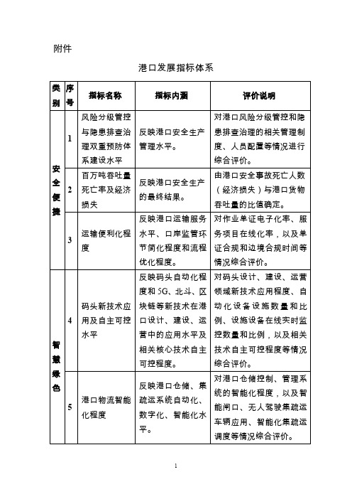 港口发展指标体系