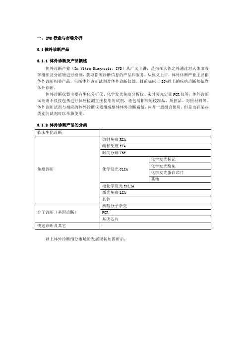 IVD行业与市场分析