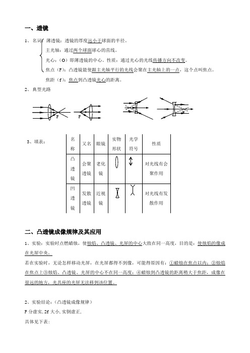 透镜知识点