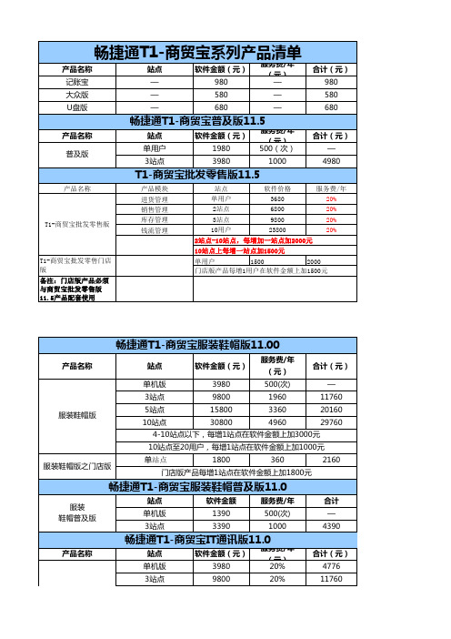 用友畅捷通T1产品2013年产品报价