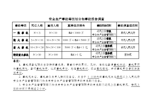 安全生产事故级别划分