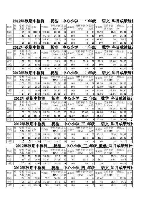 灌涨杨洼中心小学2012年秋期中检测成绩统计表(1)