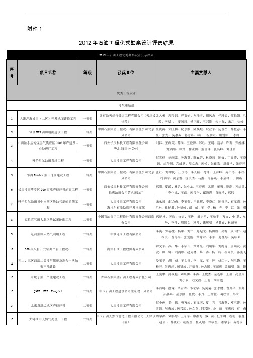 2012年石油工程优秀勘察设计评选结果