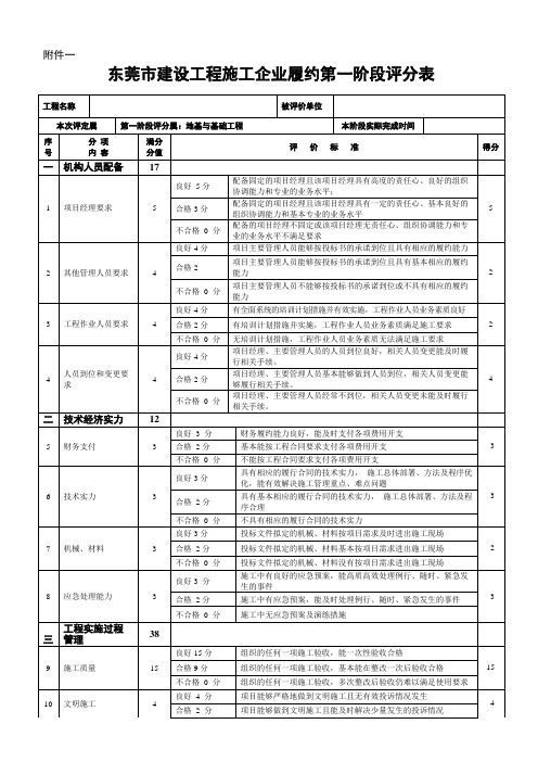 履约评分表